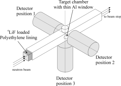 NIPS with 3 detectors